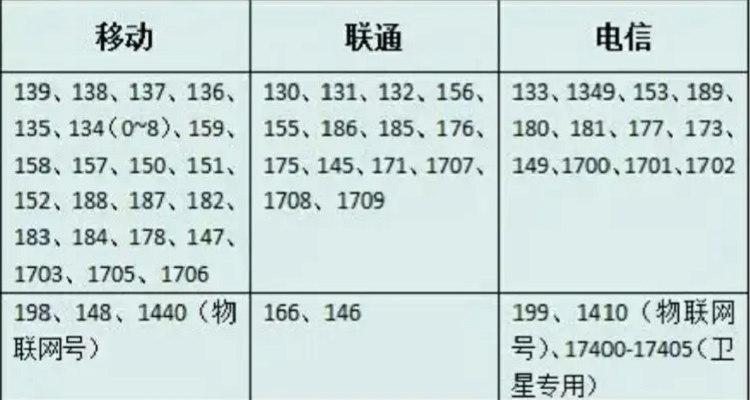 1708号段是哪家运营商