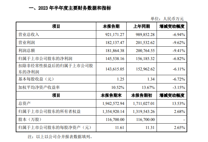 部分客户去库存影响订单 运动鞋代工巨头华利集团上半年业绩迎上市