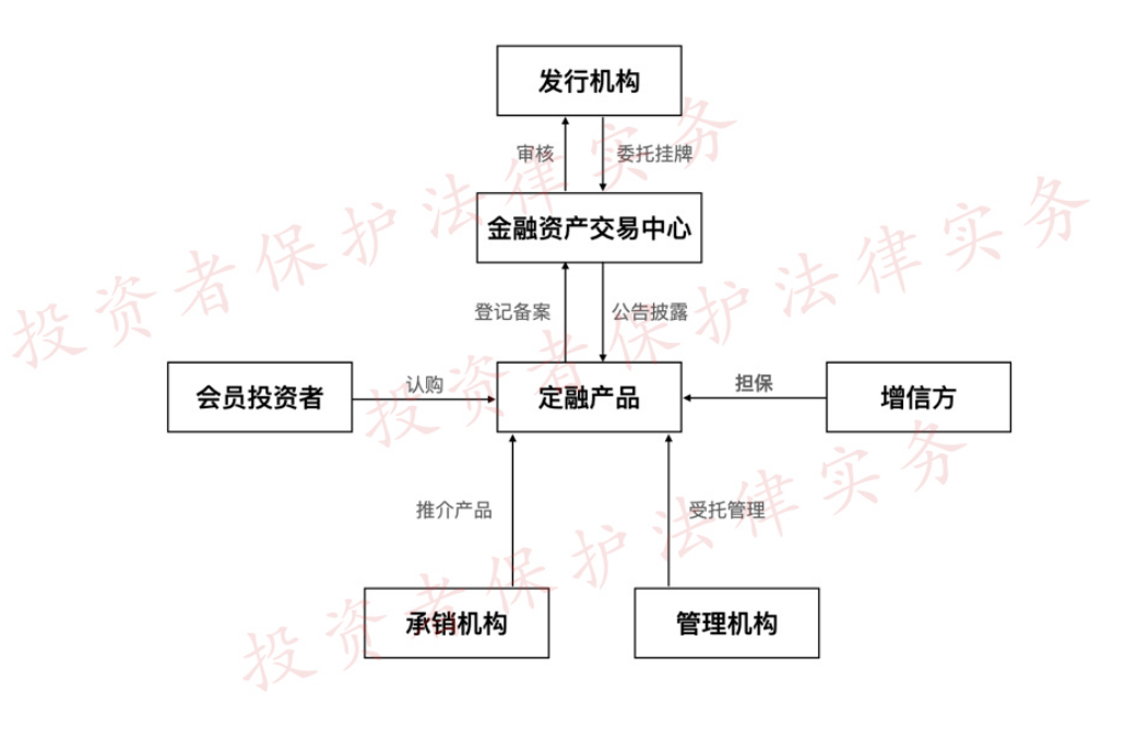 中植系延兑事件丨律师起底中植系定融产品交易结构