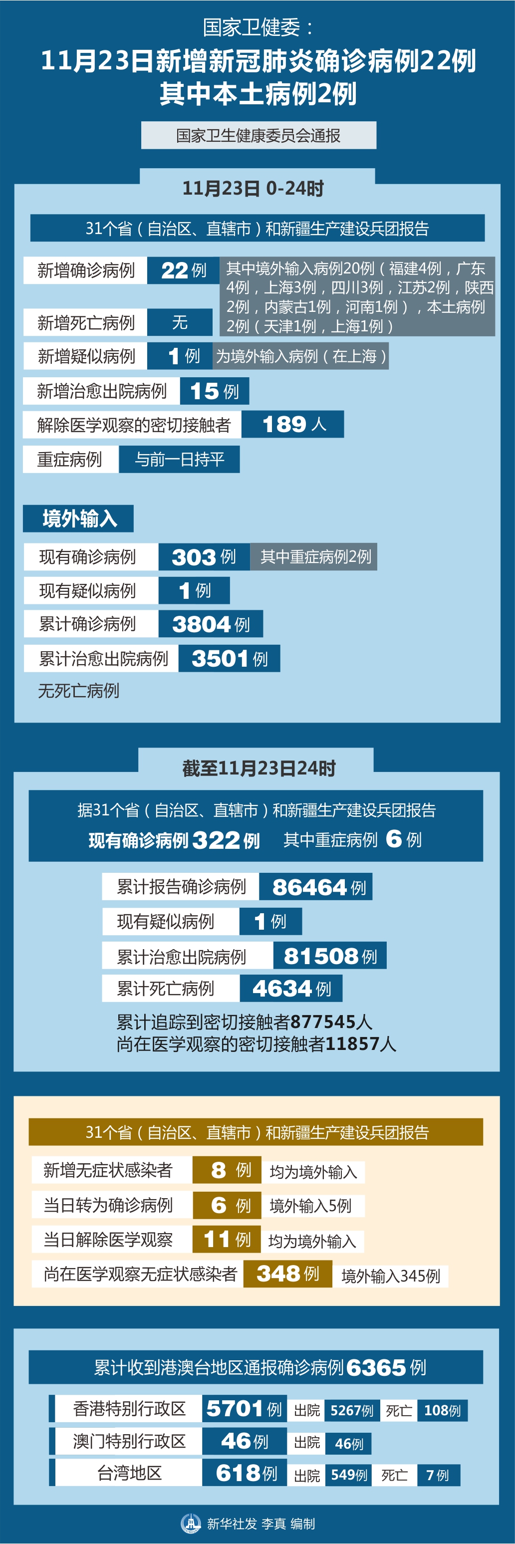 全国疫情最新情况图片图片