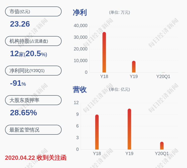 89万股