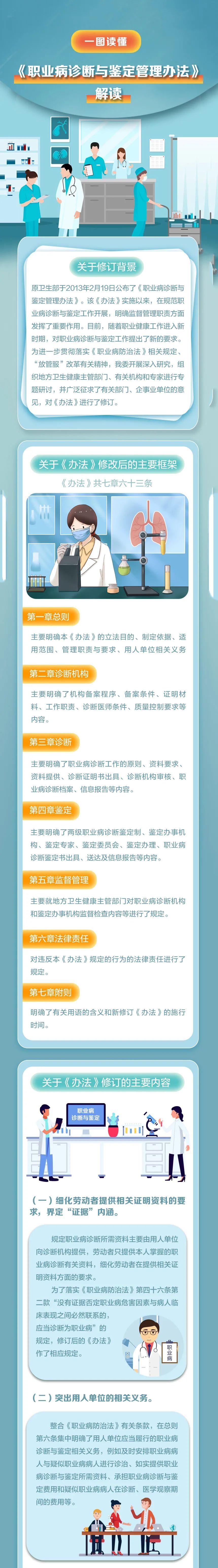 新版《职业病诊断与鉴定管理办法》来了