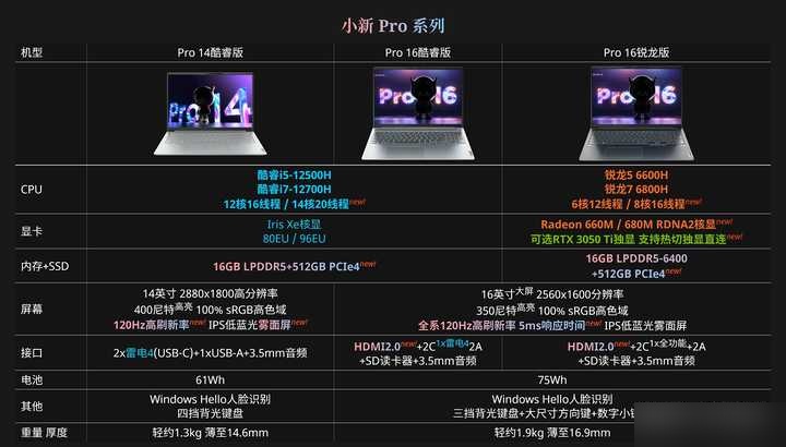 联想小新 pro 16 2022 酷睿版发布