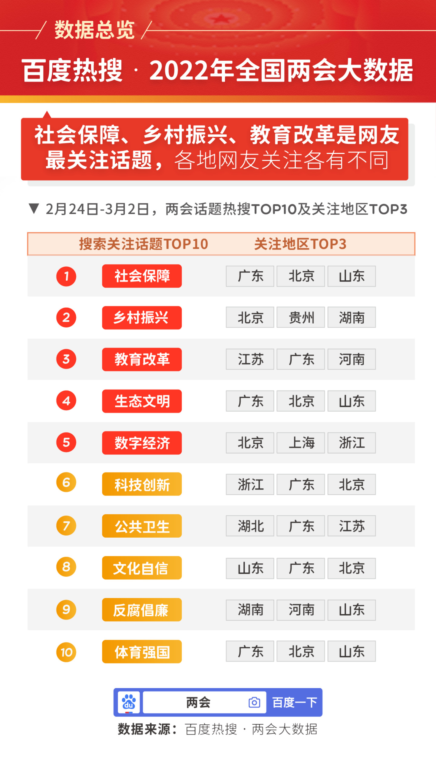 百度关键热度查询=关键词搜索热度指数