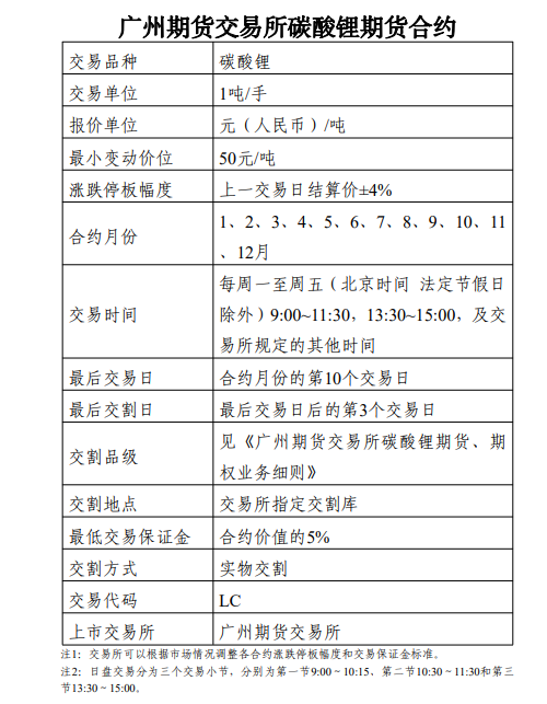 碳酸鋰期貨簡單介紹