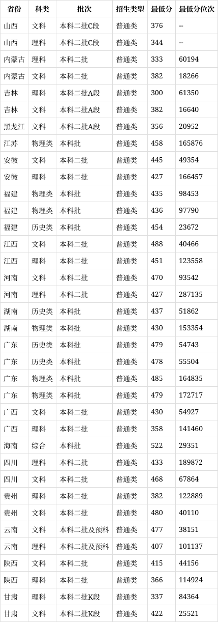 闽南科技学院排名图片