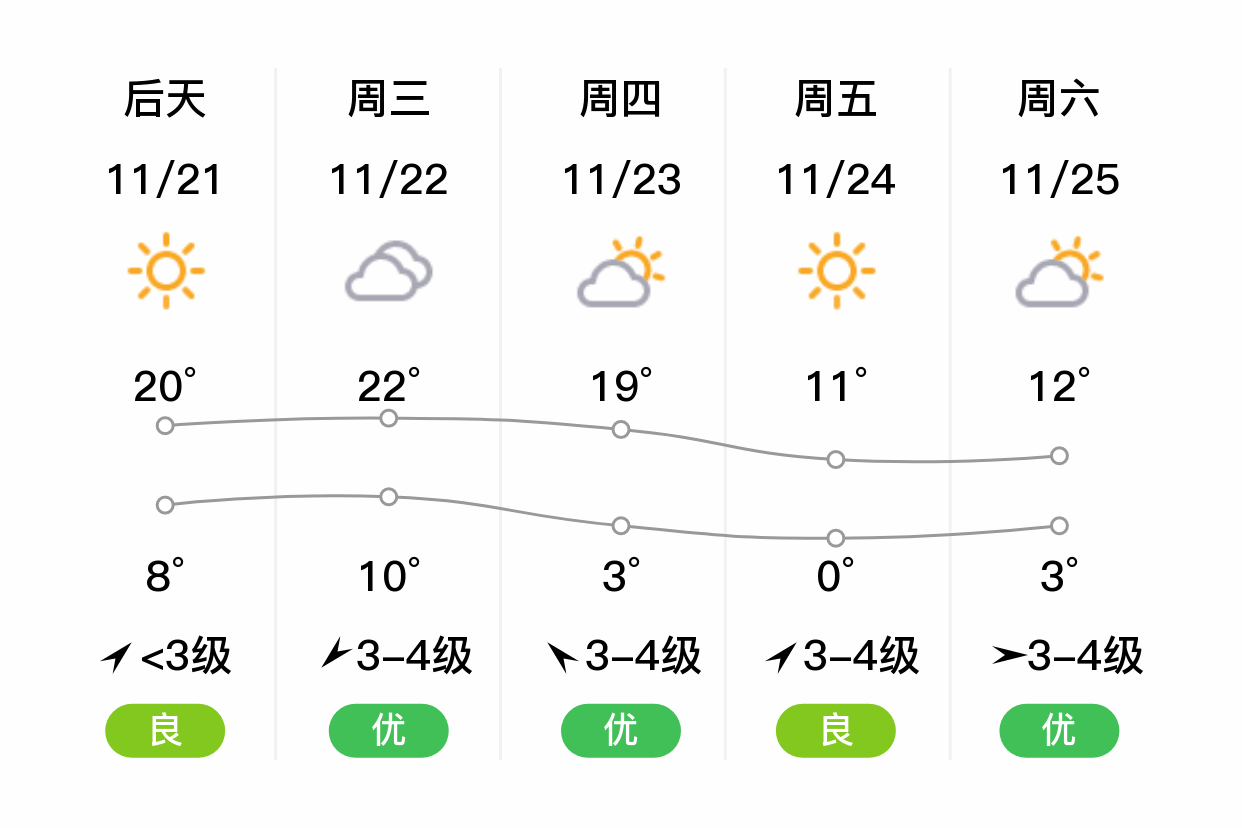 浙江桐庐天气图片