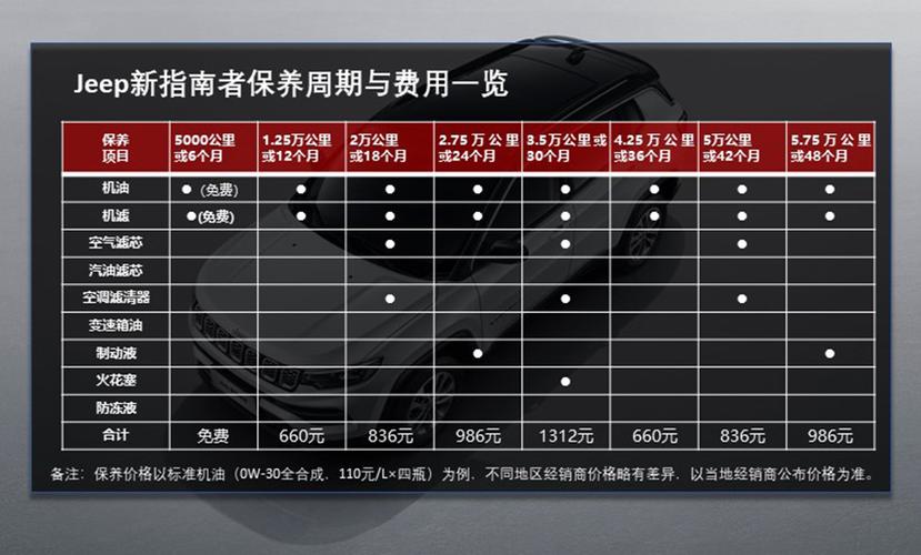 新款指南者保养灯复位图片