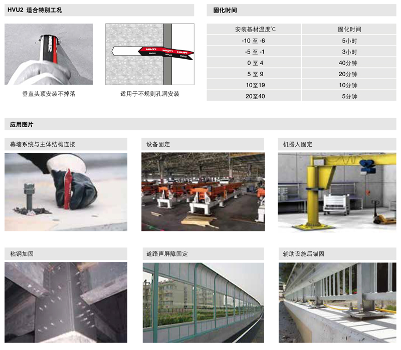 加固1号谈进口喜利得化学锚栓规格型号参数表