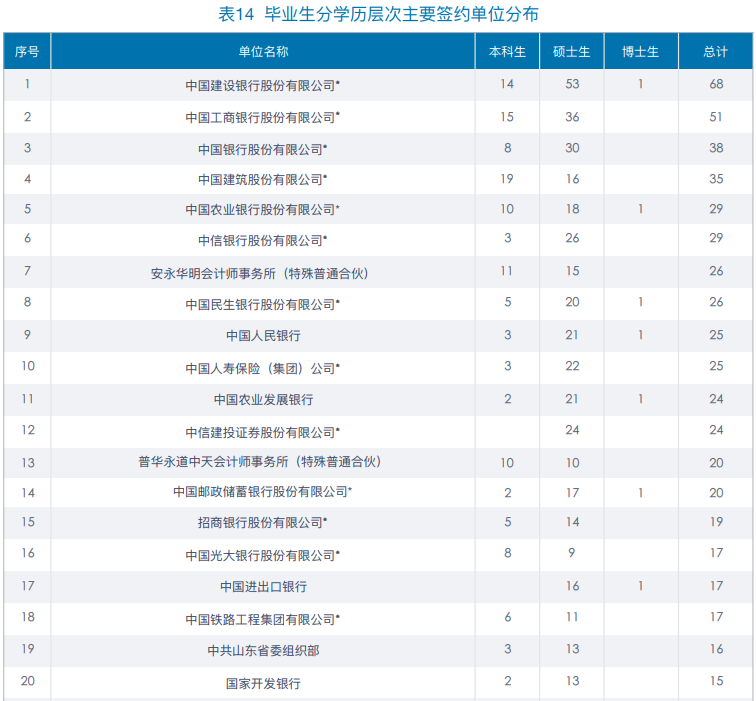 关于2022财经类院校排名的信息