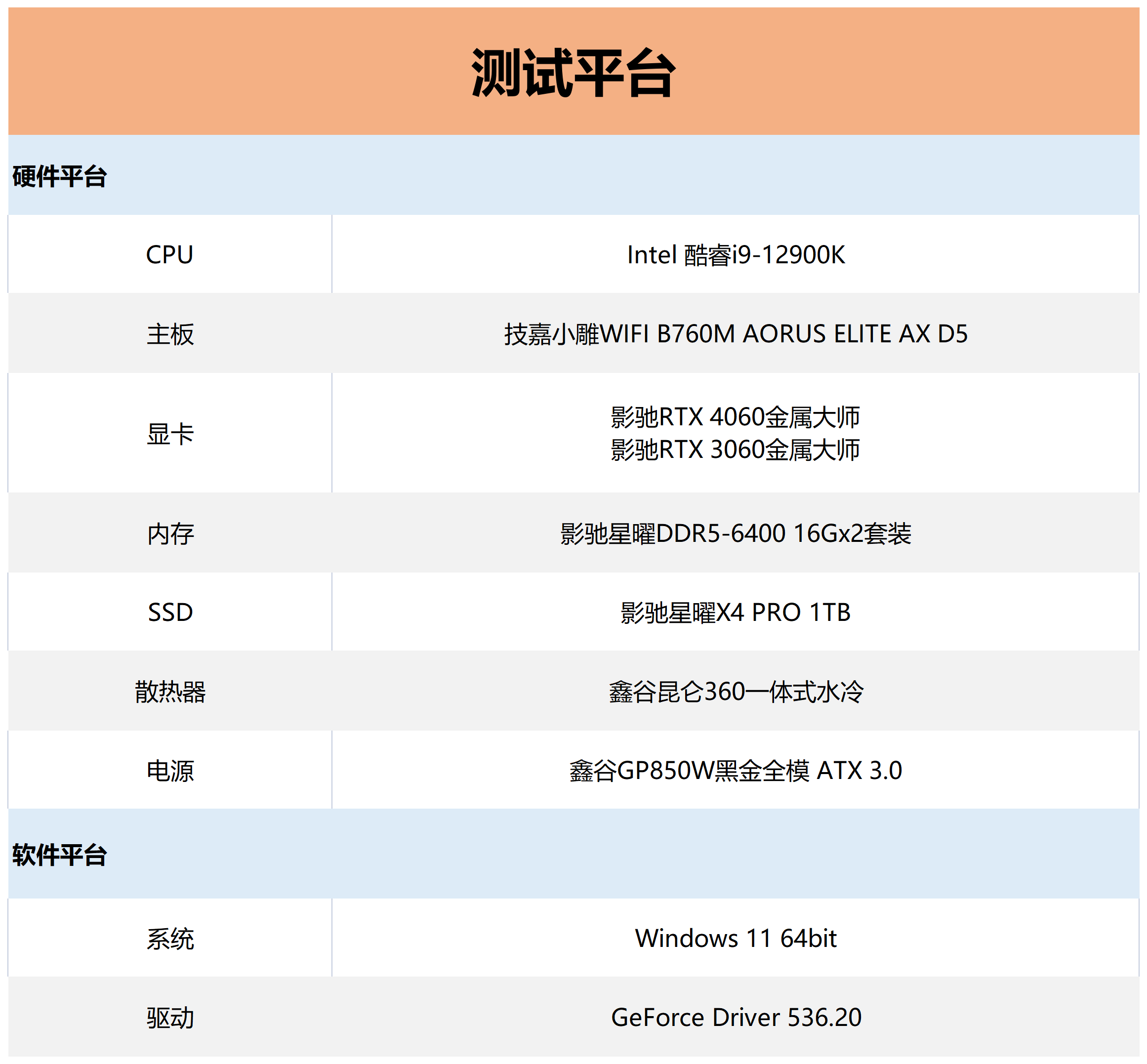 影驰显卡型号排名图片