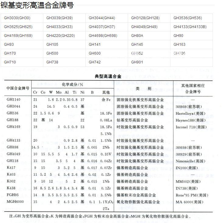 金属制品编号大全(金属制品编号大全图片) 第1张