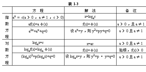 3 指數函數與對數函數的關係》微課精講 知識點 教案課件 習題