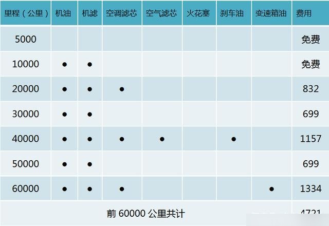 缤智保养手册 说明书图片