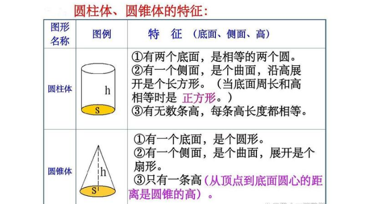 圆锥和圆柱的相同点图片