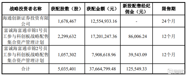 卓锦股份(688701.sh)披露中签结果:中签号码共有2.28万个