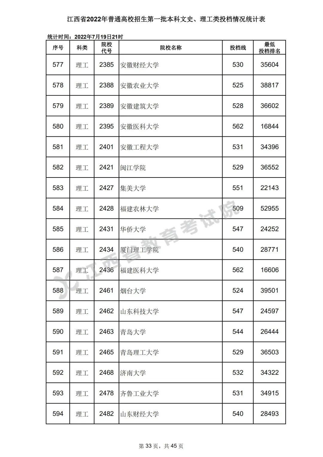 江西一本大学分数线图片