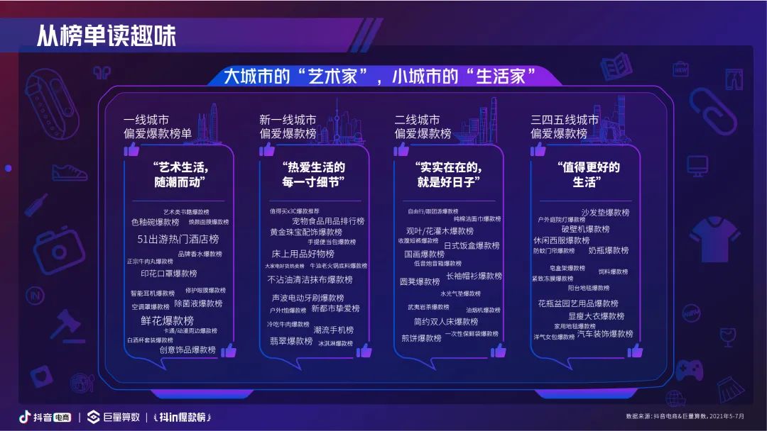 关于2021抖音广告报告的信息