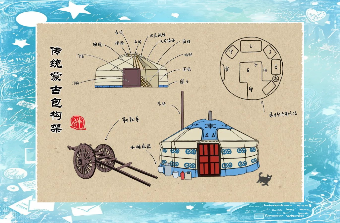 蒙古包为什么是圆的