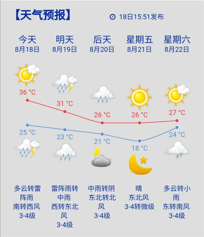 大雨局部暴雨,冰雹!剛剛,東營發佈重要天氣預報!