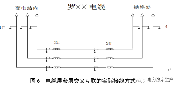 原创:国网公司,110kv电力电缆交叉互联缺陷引起电缆头烧毁分析