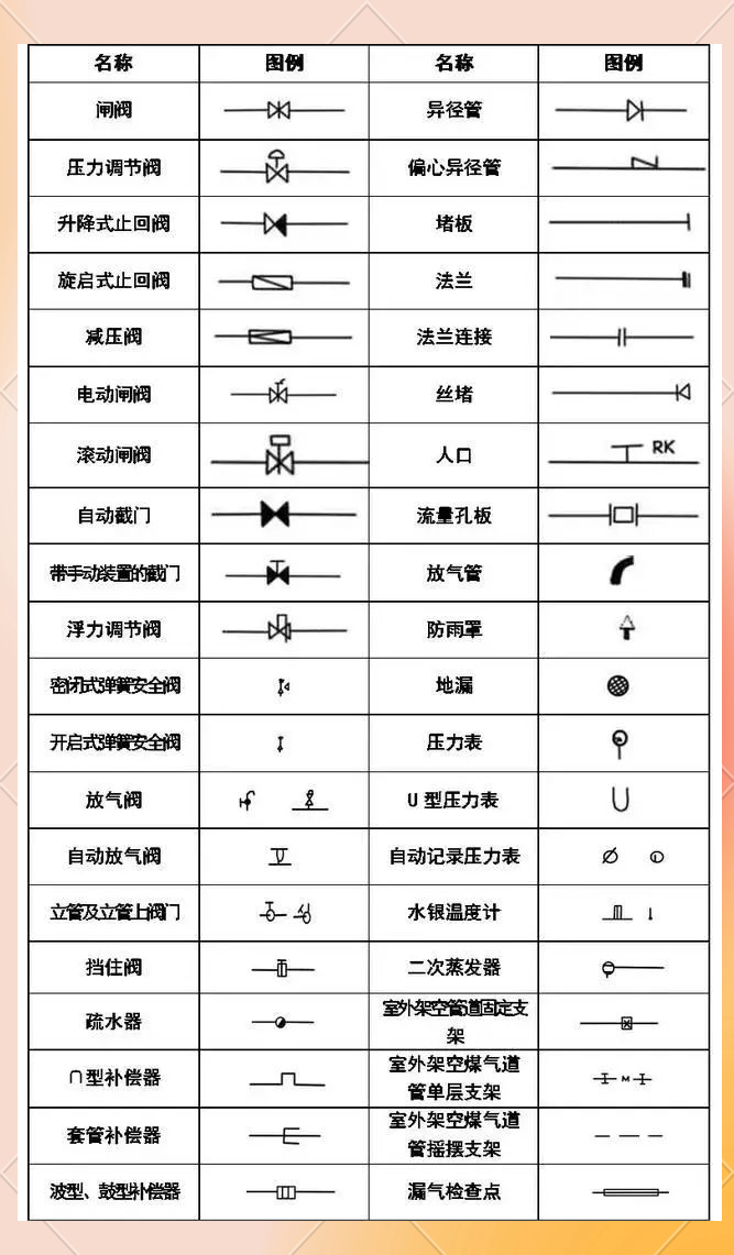 这些符号虽然繁多,但每种符号都有其特定的含义,对于理解和解读施工图