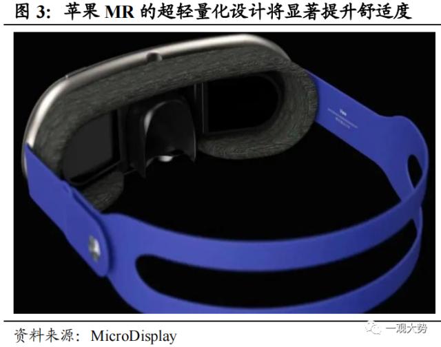 【国君策略 | 主题】苹果MR：新的物种