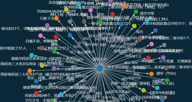 知识图谱基本概念