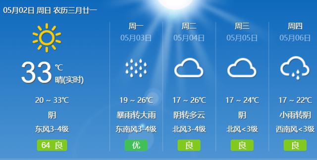 咸宁天气15天