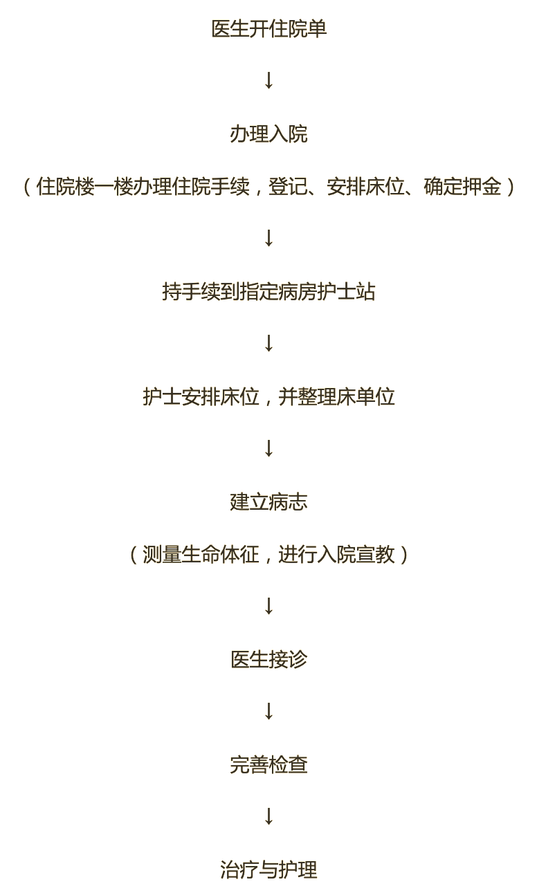 东直门中医院"医院黄牛挂号助理",的简单介绍