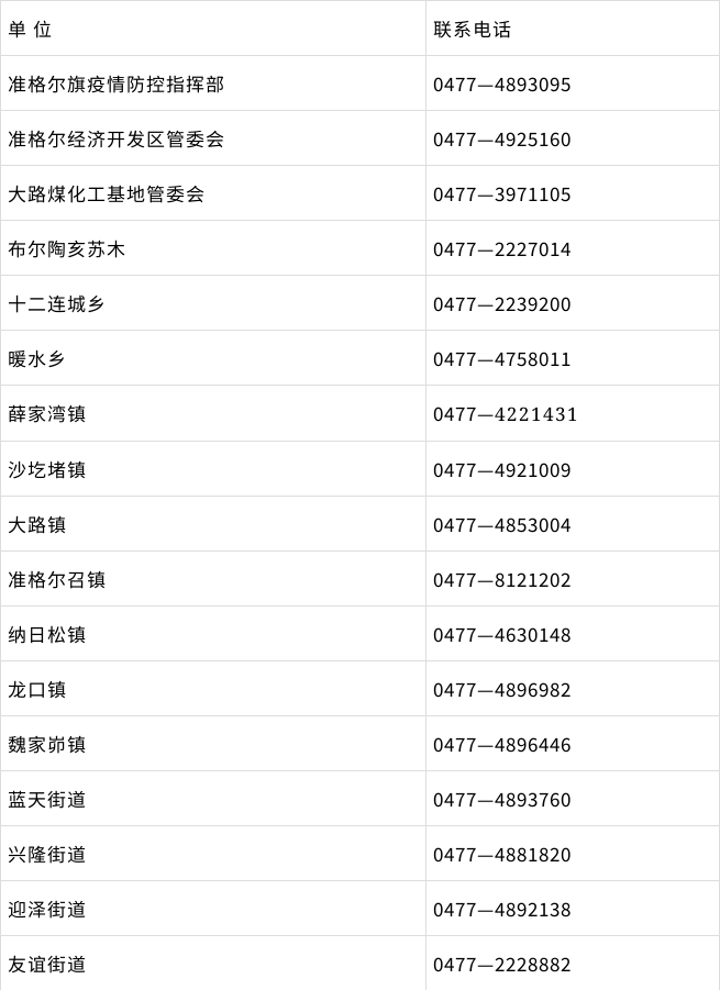 速扩散!达旗,伊旗,准旗急寻包头确诊病例的次密接者!