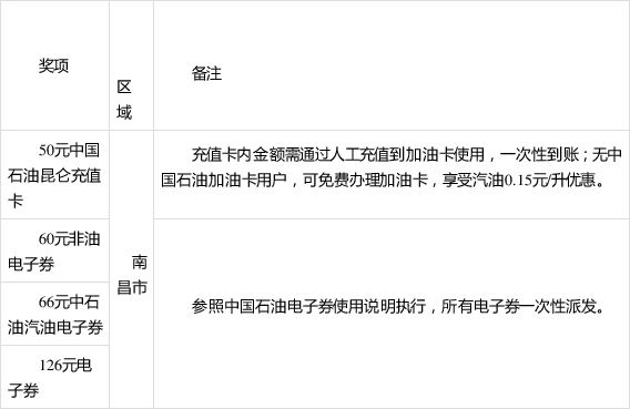 中国石油卡怎么办 _油卡怎么办-第2张图片-潮百科