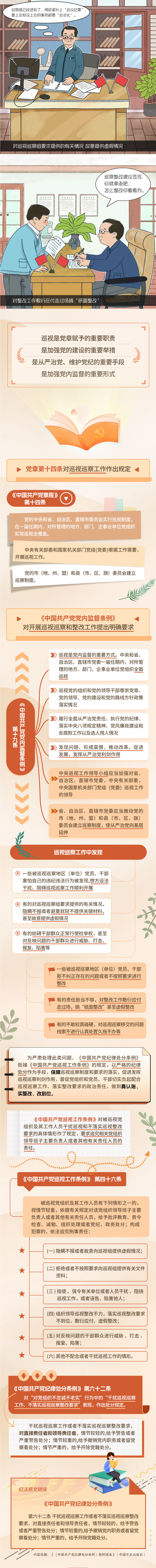 党纪汇课堂·每天学一"点"(69) | 严查不落实巡视巡察整改要求