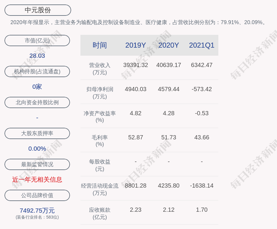 中元股份:预计2021年上半年净利润为5870.48万元~5909.