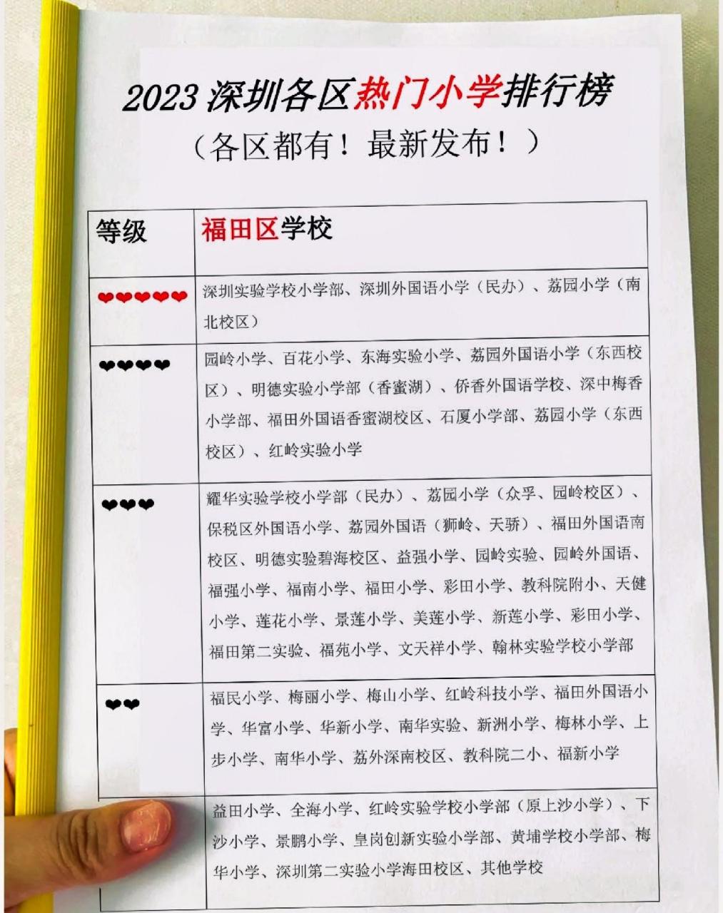 2023年全深圳小学排名来啦.