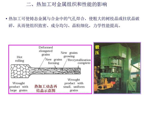 「基礎理論」機械工程材料:金屬的塑性變形與再結晶