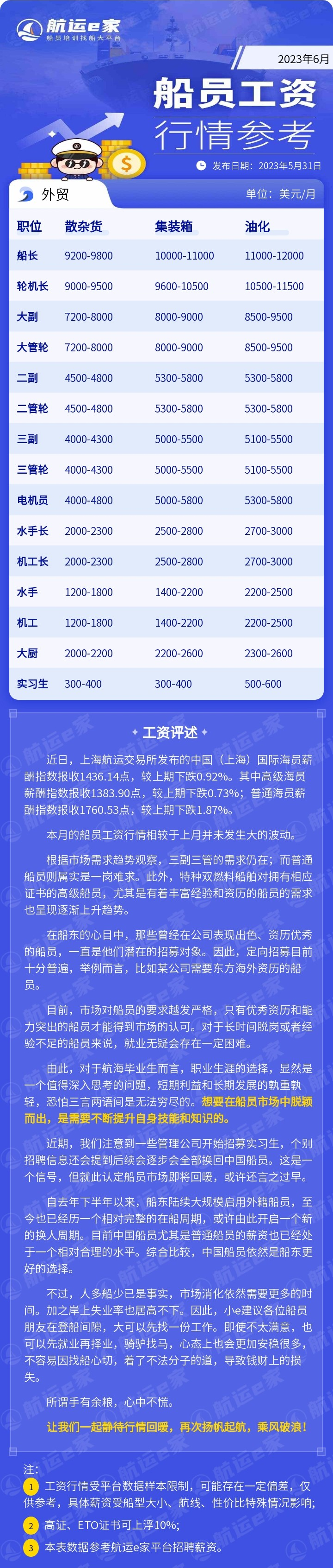 2023年6月船员工资行情参考