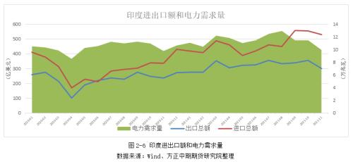 新年伊始,印度疫情大幅反弹,新增病例数从2021年28日的6358例直线反弹