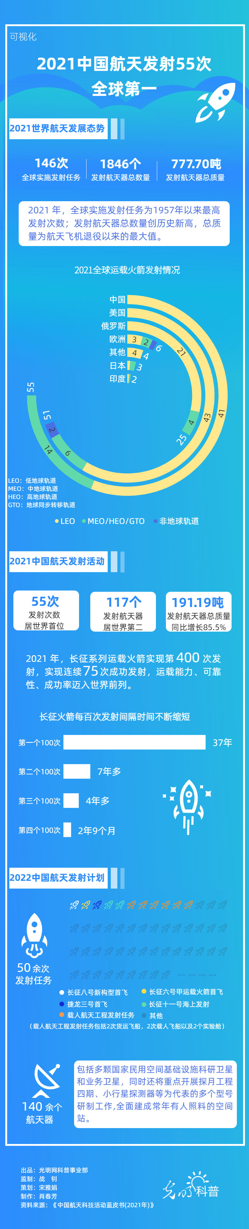 2021航天任务时间表图片