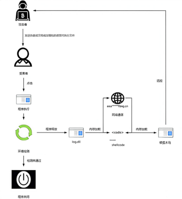 专攻Windows用户！我国发布“银狐”木马病毒新变种预警：太隐蔽了