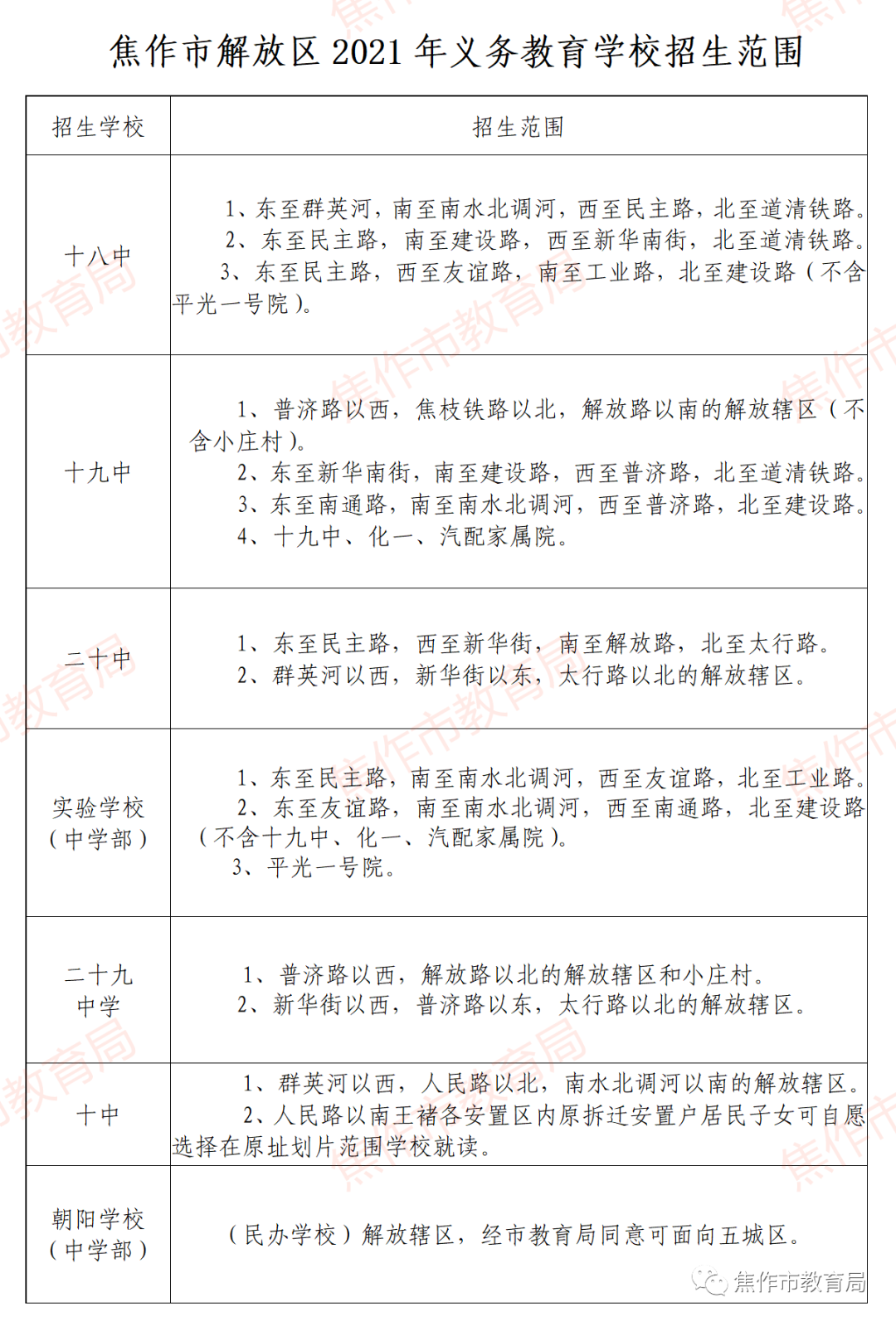 焦作市小学划片分布图图片