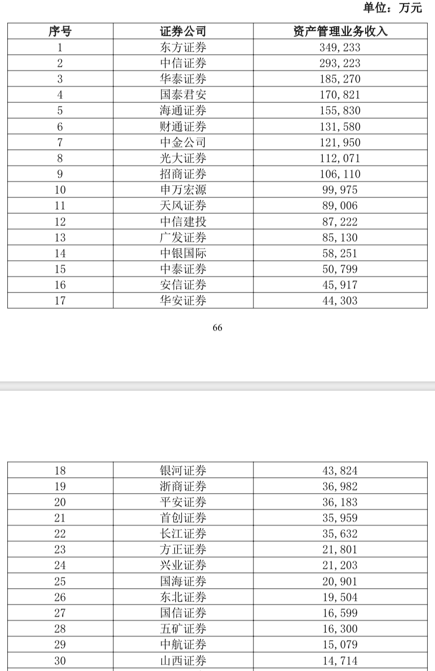 证券公司排名图片