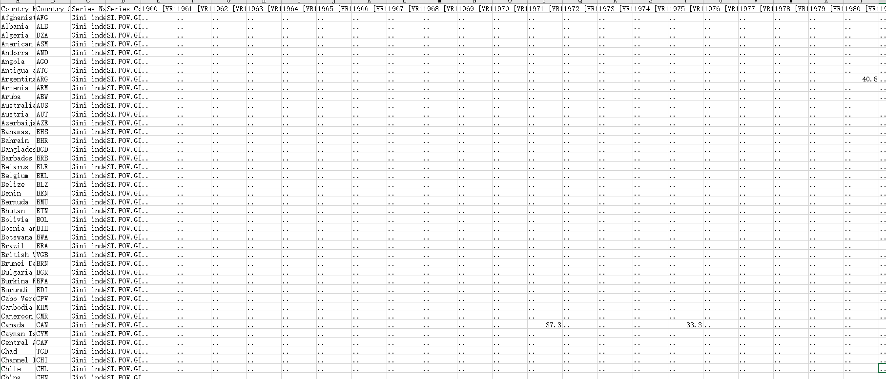 gini index世界各国基尼系数(1960-2022)
