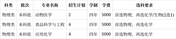 河南科技学院学费图片