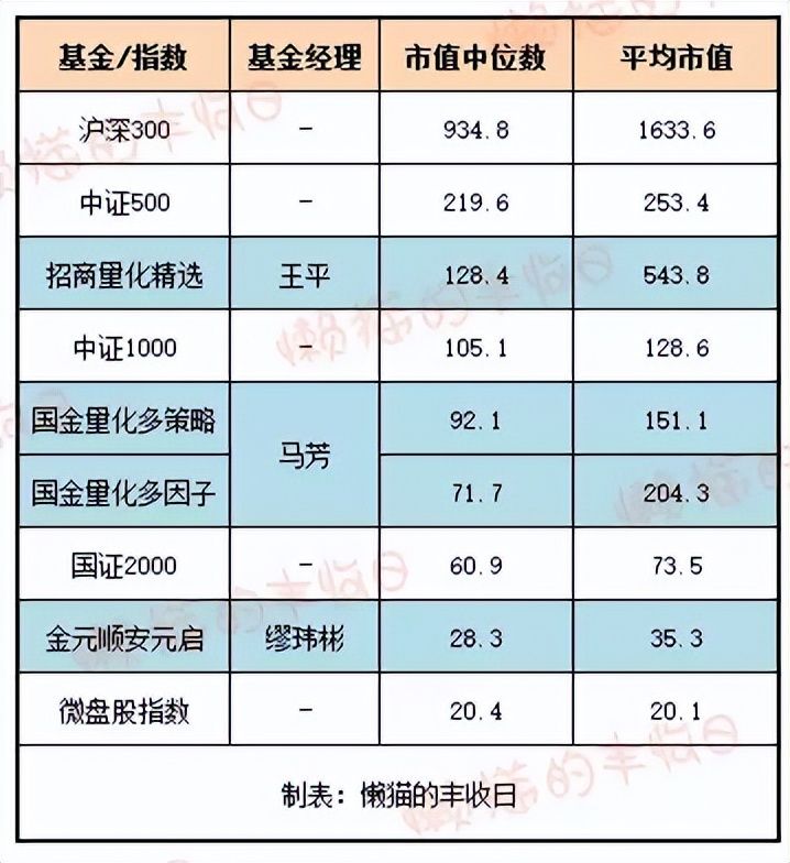 拍斷大腿!如果能夠重來,我會選這幾個