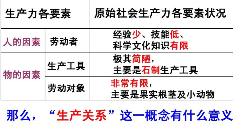 原始社会的生产关系