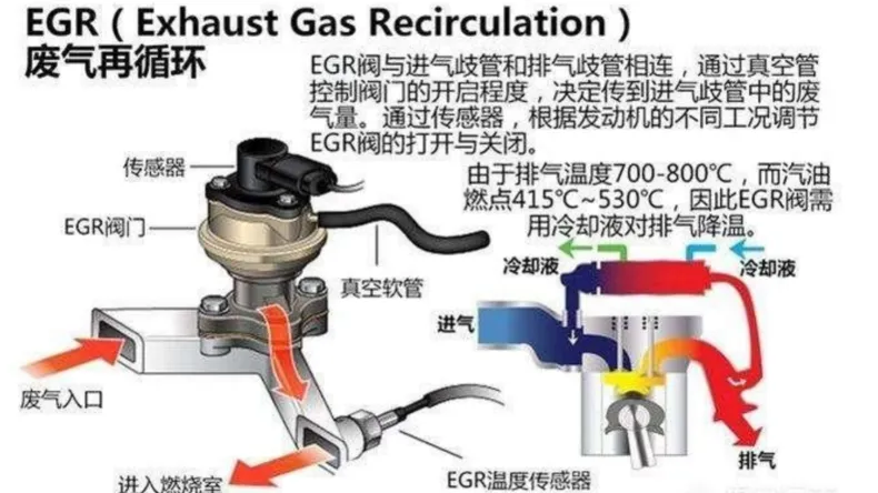 江铃宝典egr阀在哪图解图片