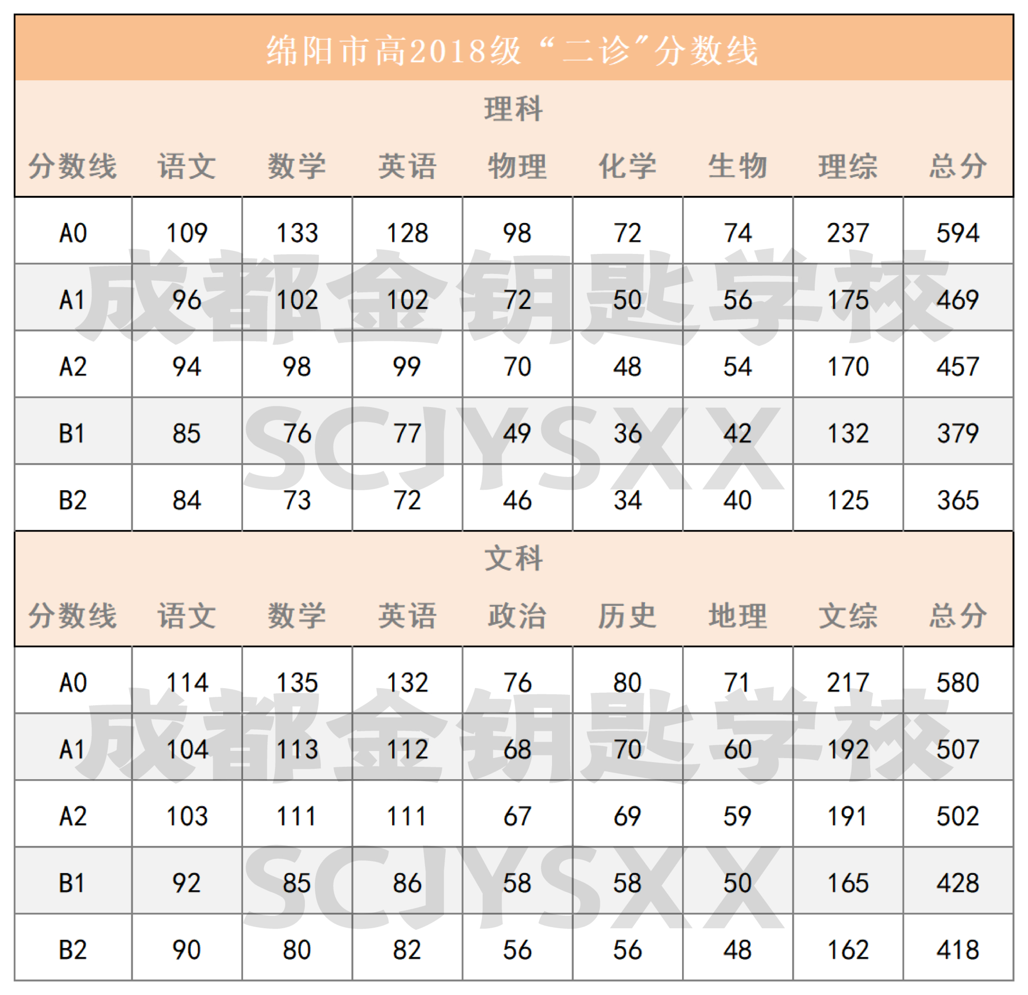 绵阳二诊划线2022图片