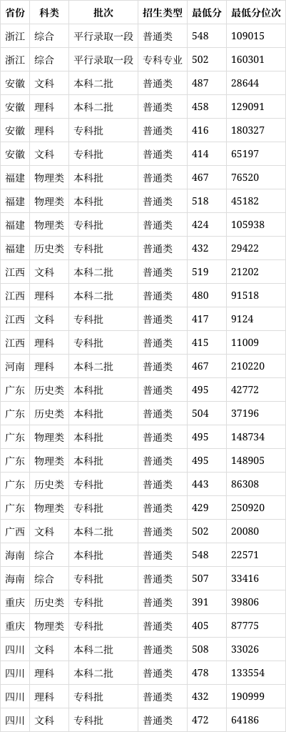 豫章师范学院的学校代码是什么?(2024高考参考)