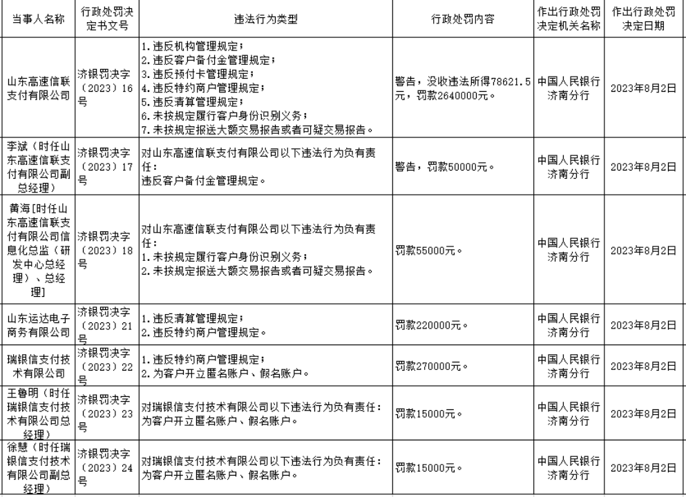 因備付金違規,開假賬戶,這三家支付機構被罰